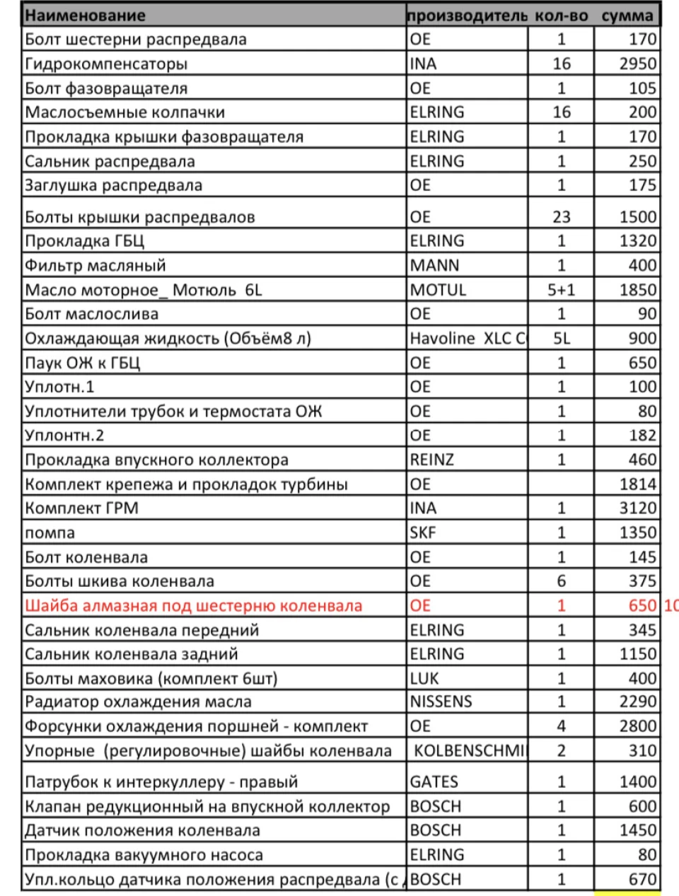 2. Новий мотор