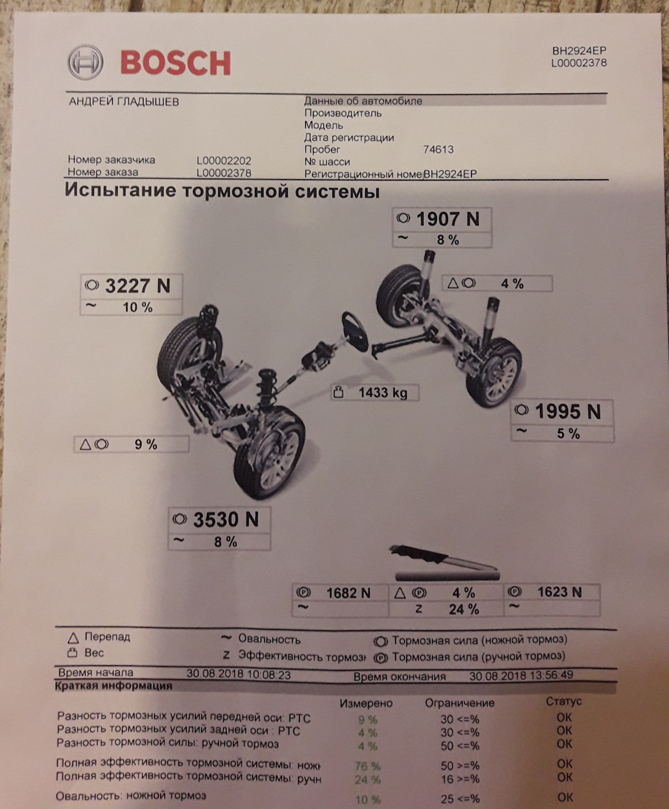 Візит на сервіс та диски:) 2