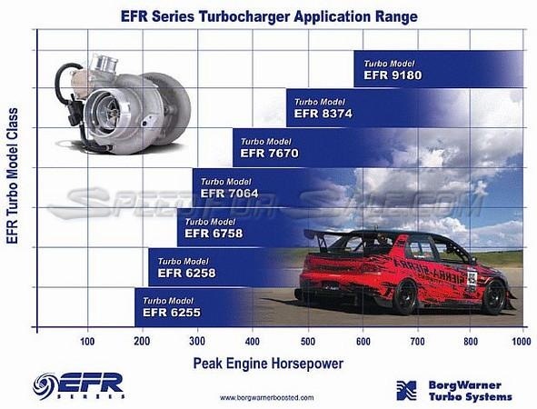 Borg warner efr 6758 або never ever give up) 2