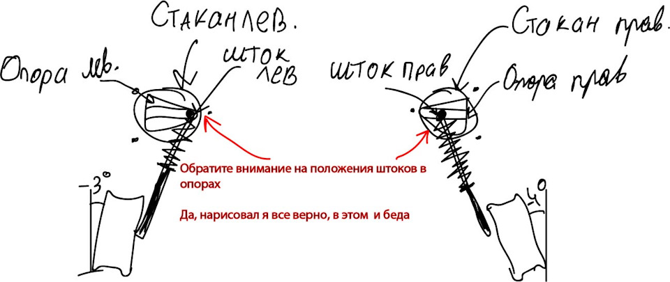 ПАМАГІТИ!1! Проблема з розвалом (Максимально репостів будь ласка!) 1