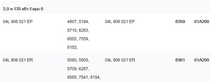 Оновили блок двигуна 04L906021DT 8127 2