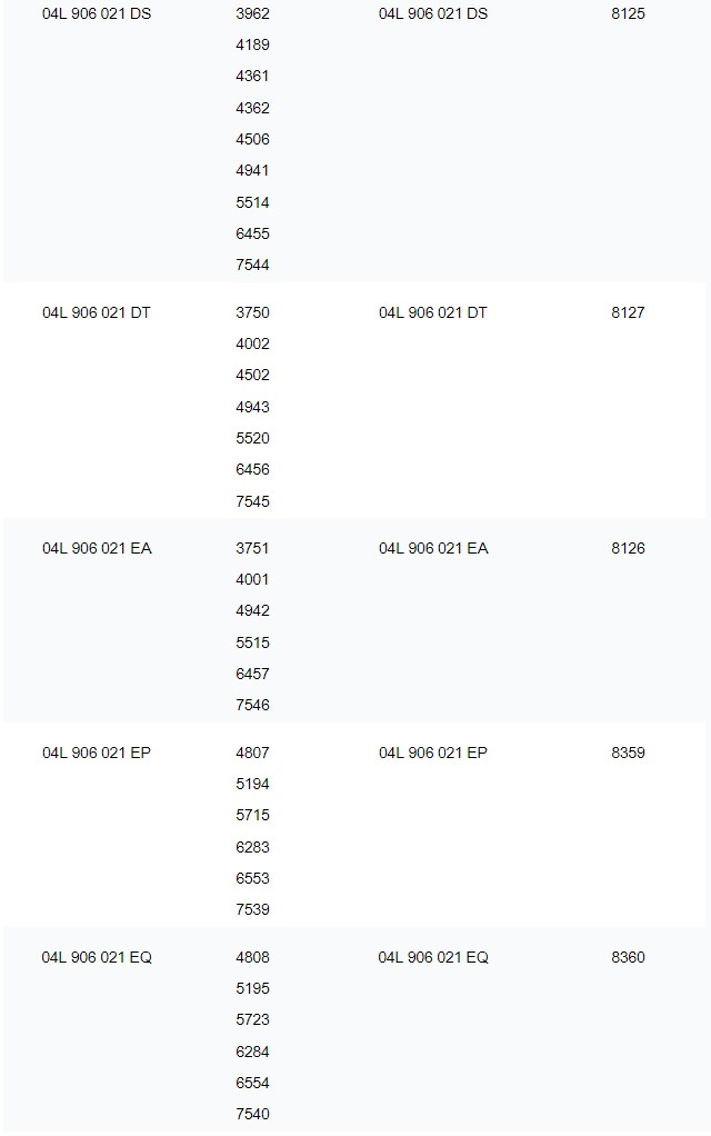 Оновили блок двигуна 04L906021DT 8127 5