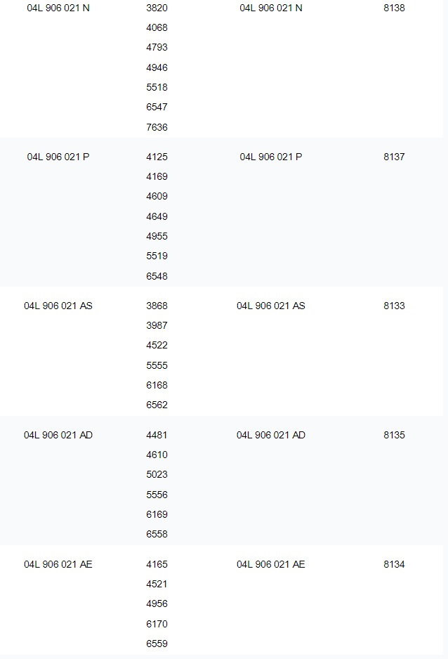 Оновили блок двигуна 04L906021DT 8127 4