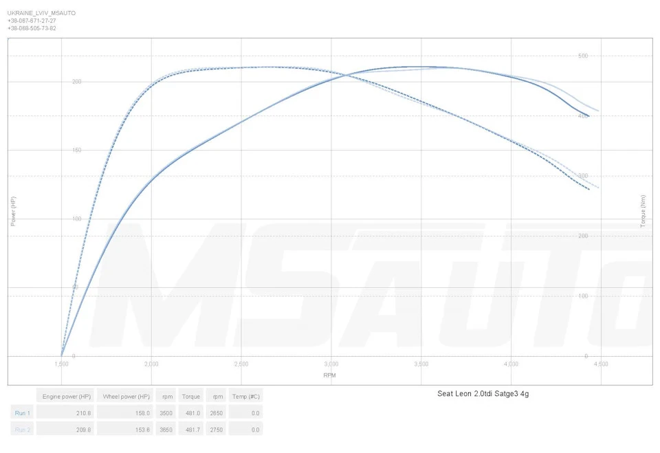 Заміри на диностенди Stage 2 Leon mk3 2.0TDI