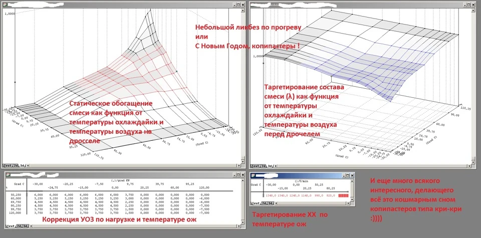 Спеціально для плутаючих 1.8 ТСІ та 1.8 20 клапанник для прогріву, температури ітд