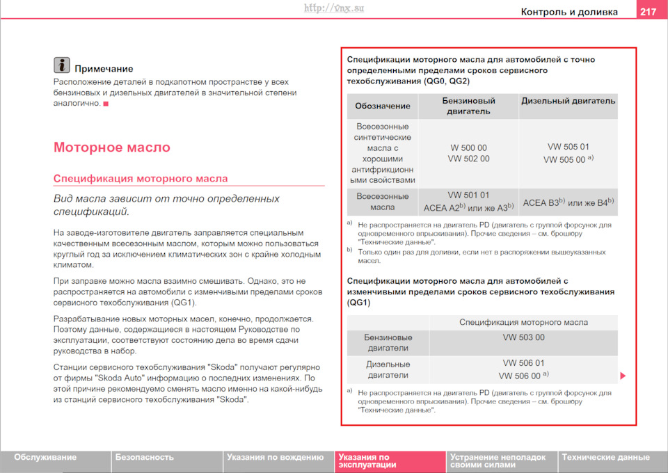 Моторна мастило Skoda Fabia 6Y5, 1,4 л., 75 л.с. 2