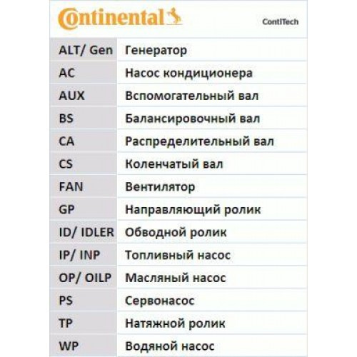 Комплект ГРМ із помою 5