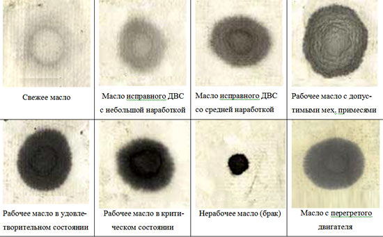 Кропельний тест масла після 3000 км. 4