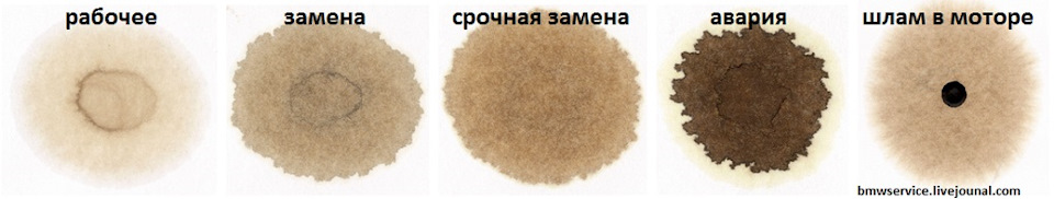 Кропельний тест масла після 3000 км. 3