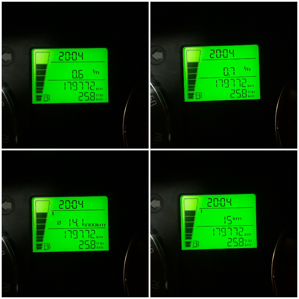 Що з показаннями БК за середньою витратою? 🤯 HELP😱 2