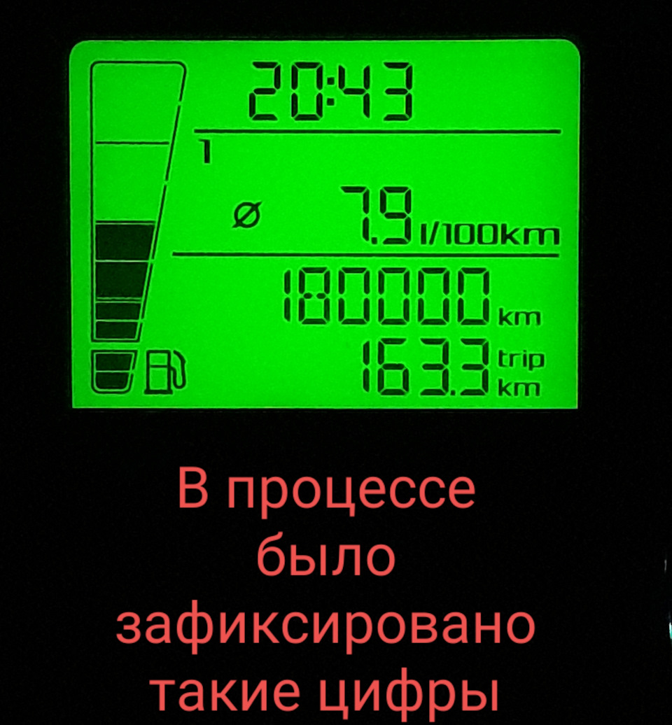 Вирішено проблему з космічними показниками БК за середньою витратою 😀 4