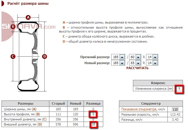 185/65 R14 або 185/60 R14? 2