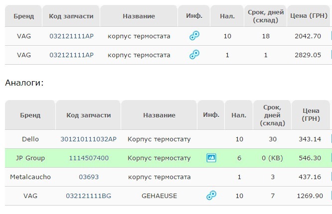 Заміна корпусу термостата 032121111AP, бачка ОЖ, ОЖ, радіатора. 1