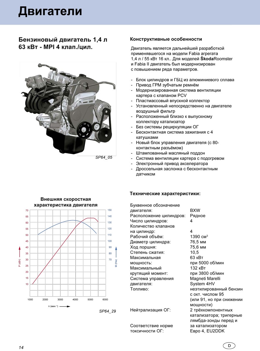 Мотор 1,4/63 кВт та його характеристики 1