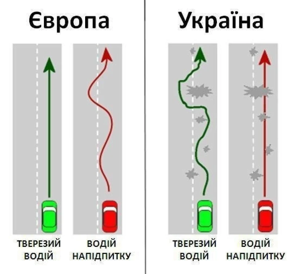 Стан доріг