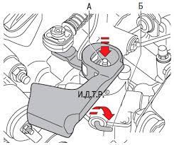 HELP Регулювання куліси 1
