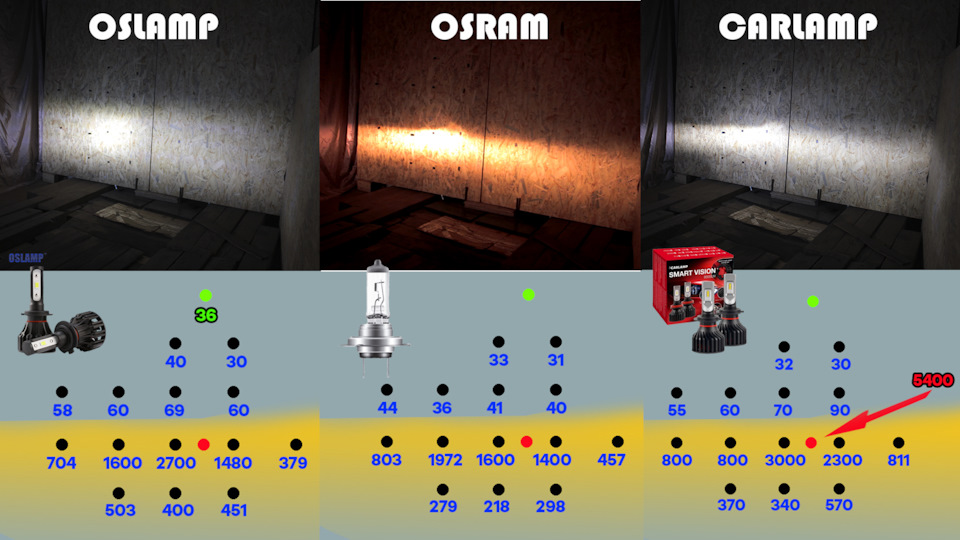 Тест-Відгук про лампи CARLAMP SMART VISION. Порівняння з Oslamp T5 LED та Osram Hallogen 55w. 3