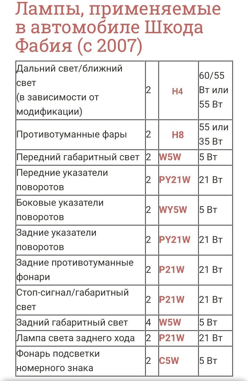 Літраж бака, запобіжники, позначення цоколів 3