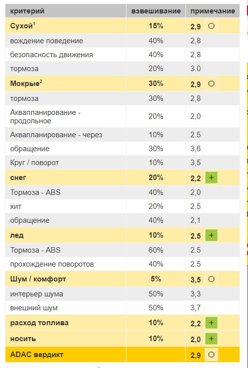 50% нової зимової гуми 4