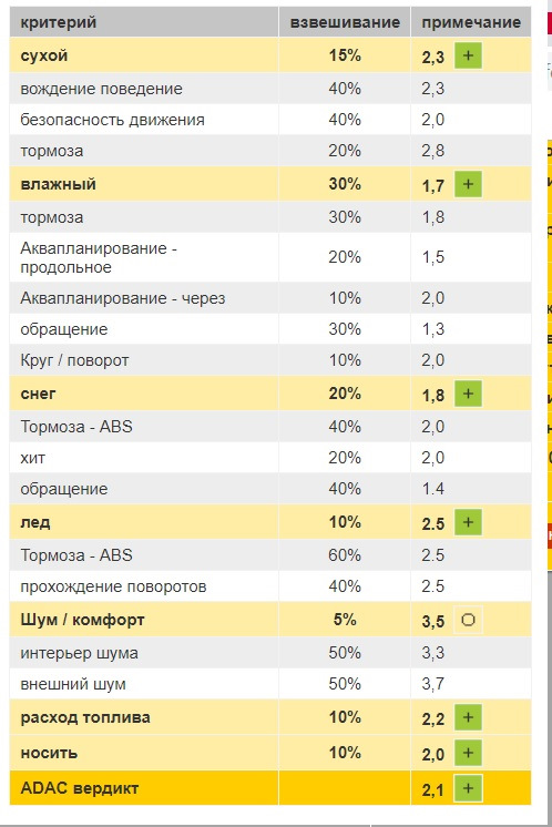 50% нової зимової гуми 3