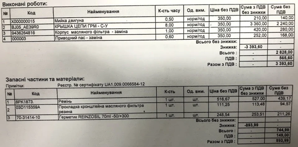 Вирок по підтіканню мастила - прошу об'єктивної оцінки