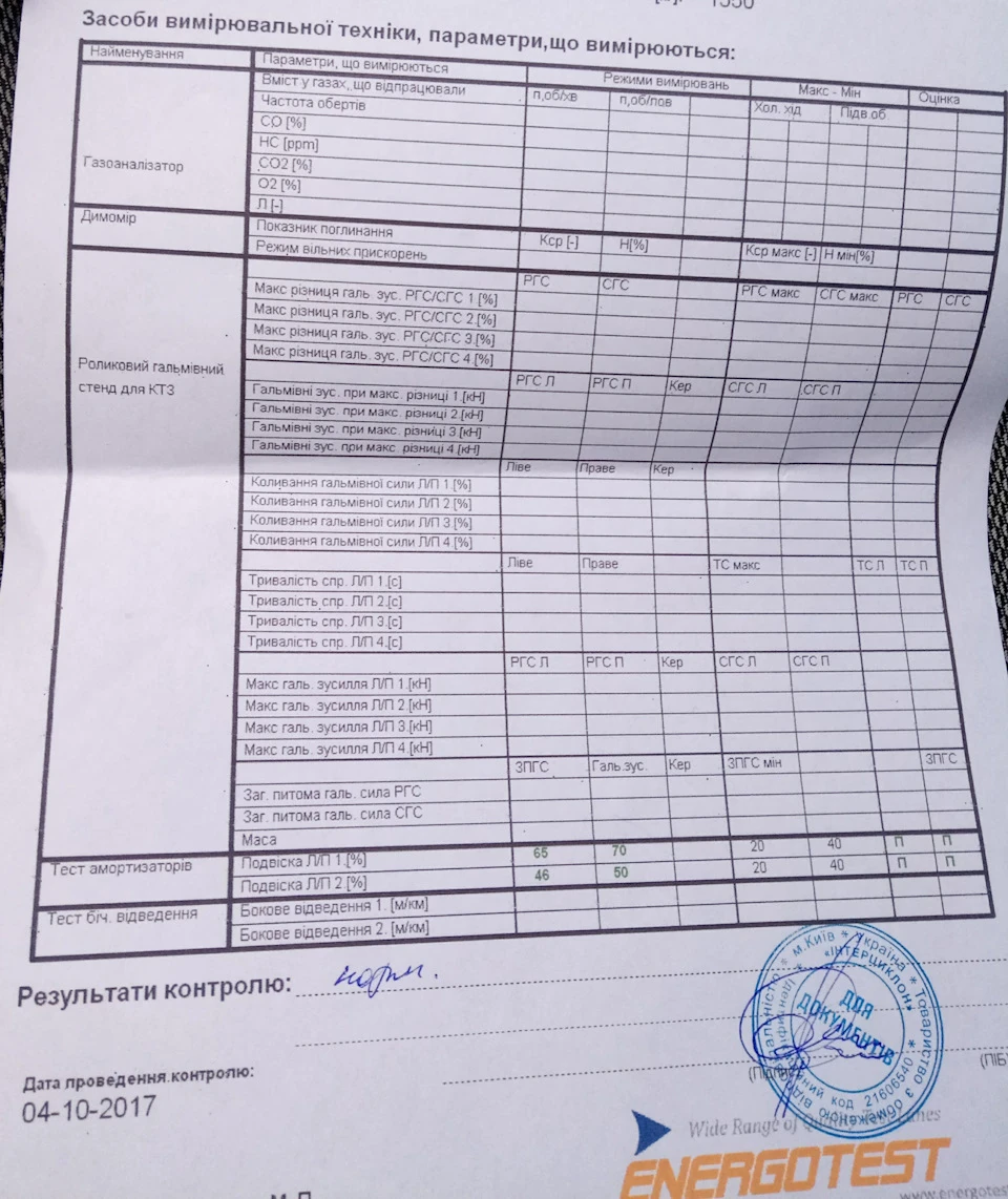 Результат діагностики