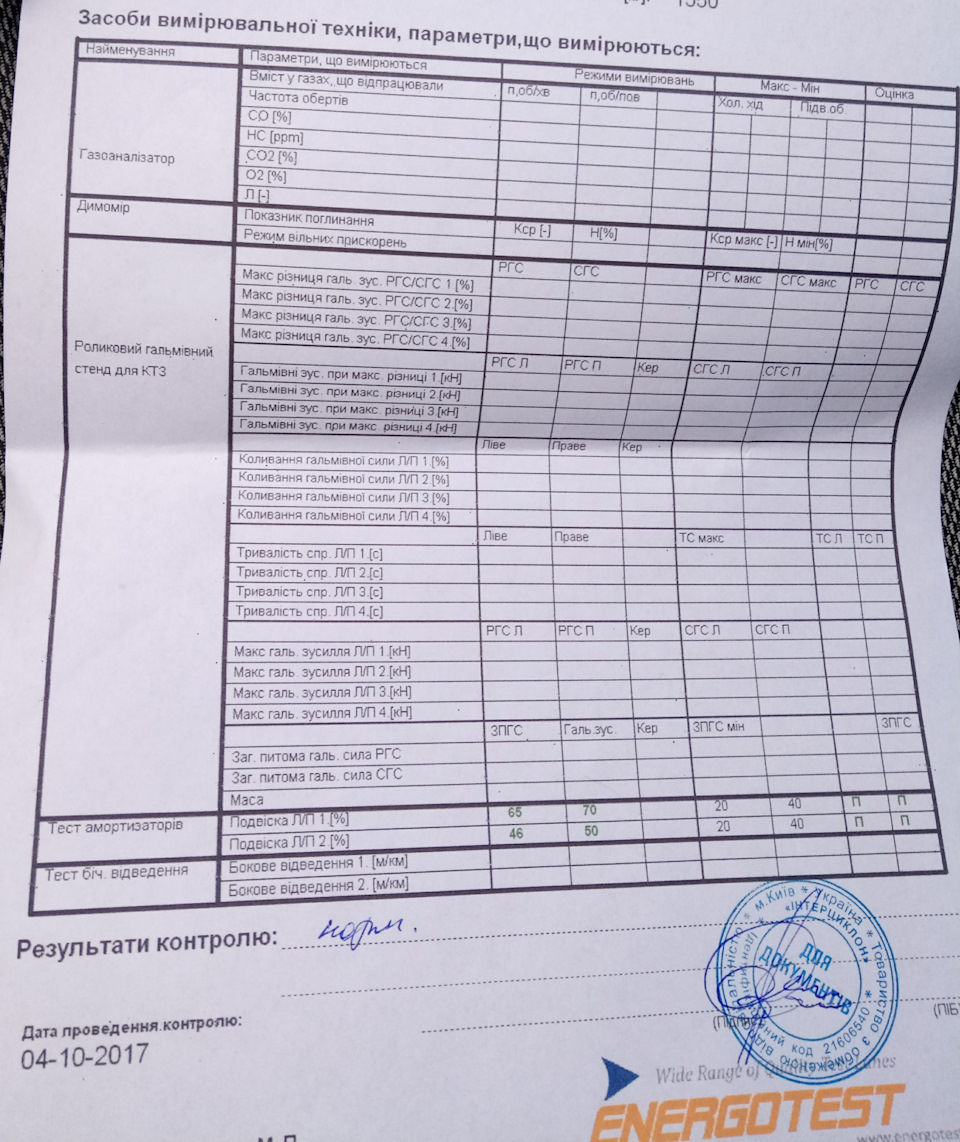 Результат діагностики 1