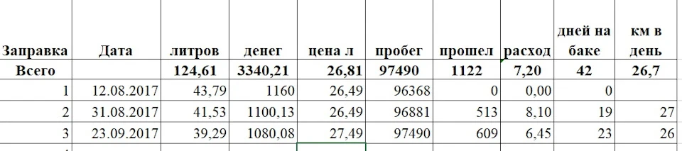 Раптове зниження витрати!