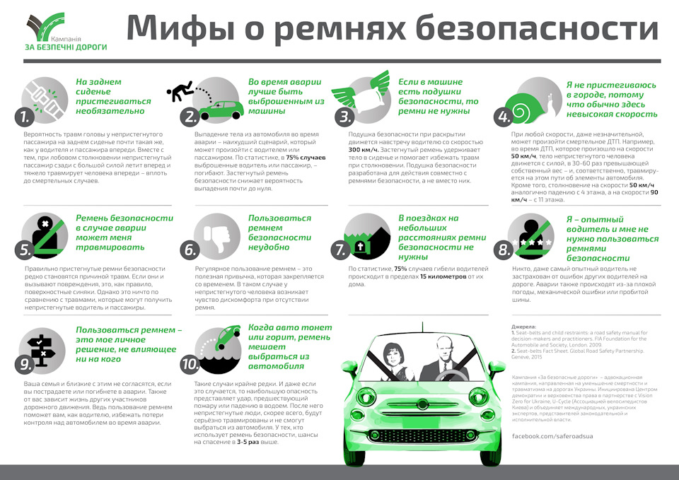 Треба прочитати кожному: міфи про ремені безпеки 2