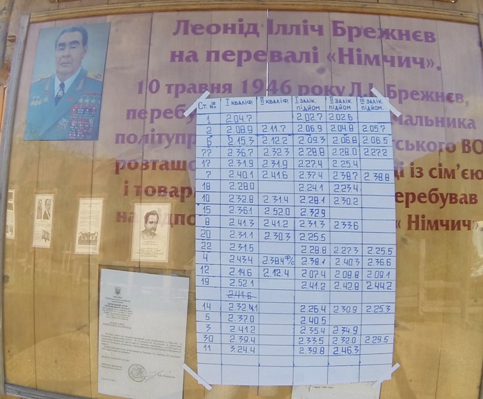 авто виграло чу україни з гонних гонок у класі а-1 з 6 етапів 5 перше місце та одне третє 4