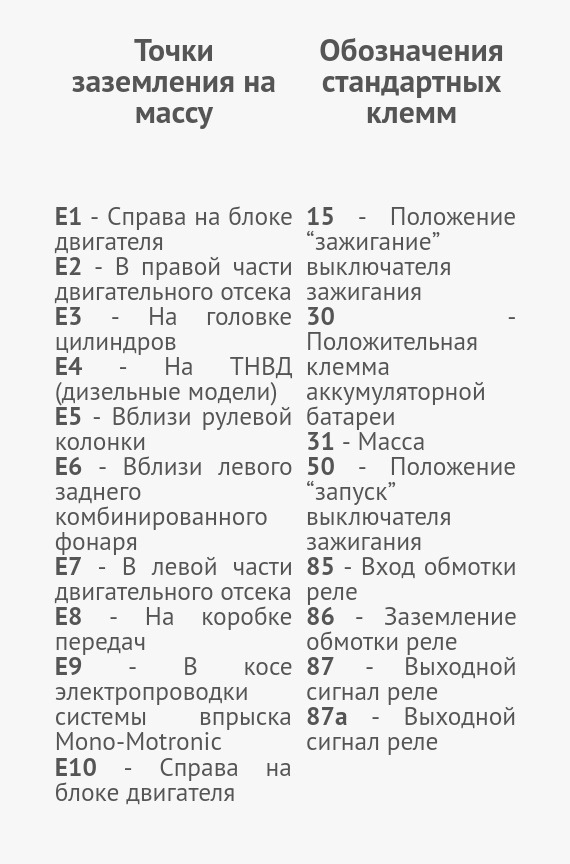 Кольорова схема системи живлення двигуна Mono-Motronic! 5