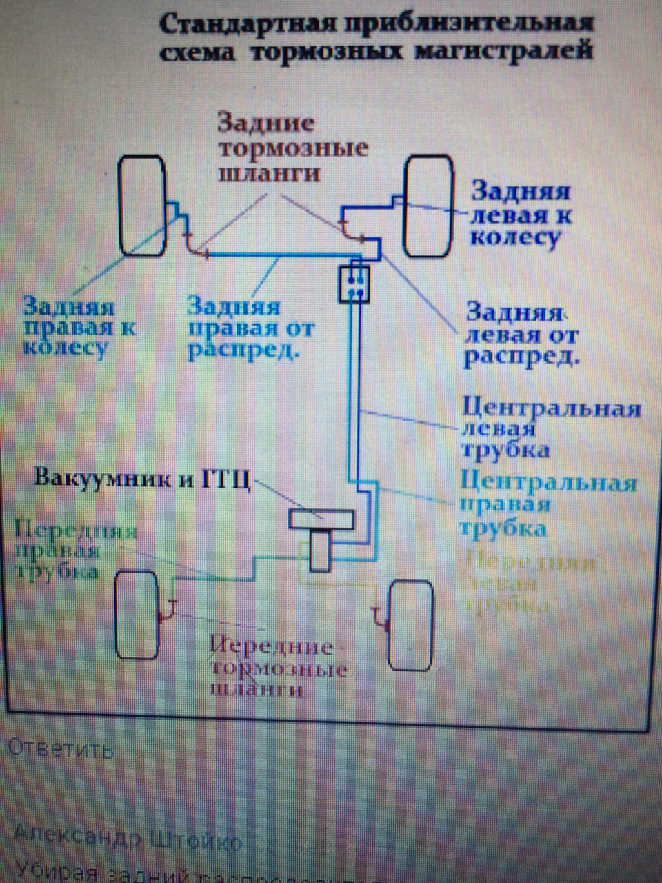 Дістали ці гальма 2