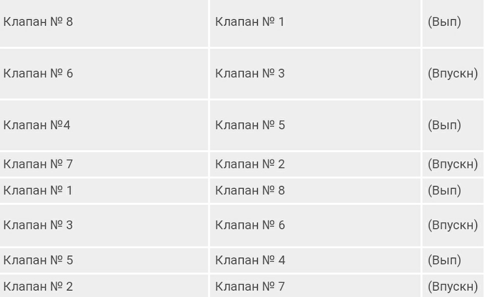 Регулювання клапанів, такого я не очікував 😱🤯 2