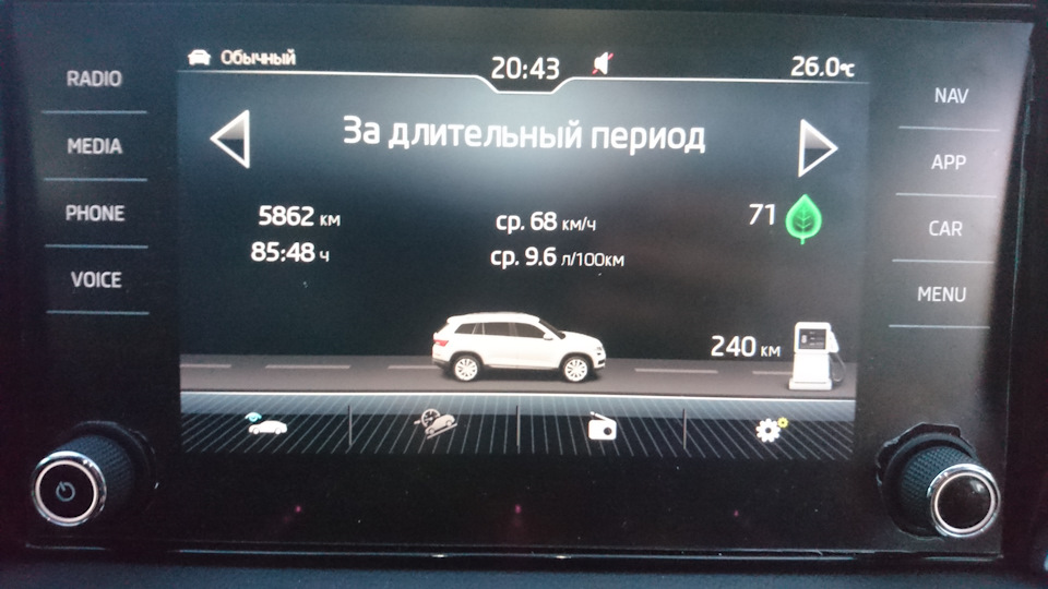 Великий ЄвроТур на KODIAQ: Підіб'ємо Підсумки 1
