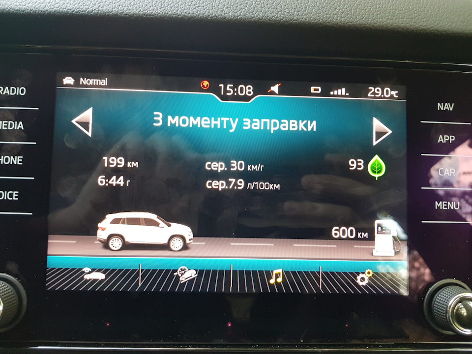 Витрата, 2.0tsi 2