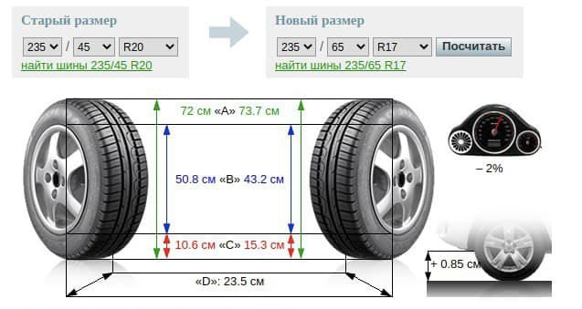 235/65 R17 - підходять на Кодіак 1
