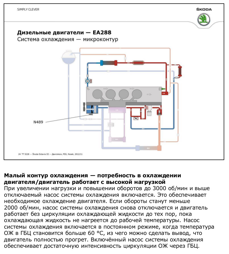 Швидкий прогрів дизеля 2