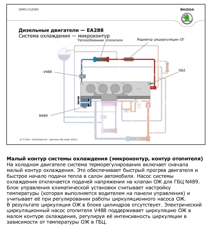 Швидкий прогрів дизеля 1