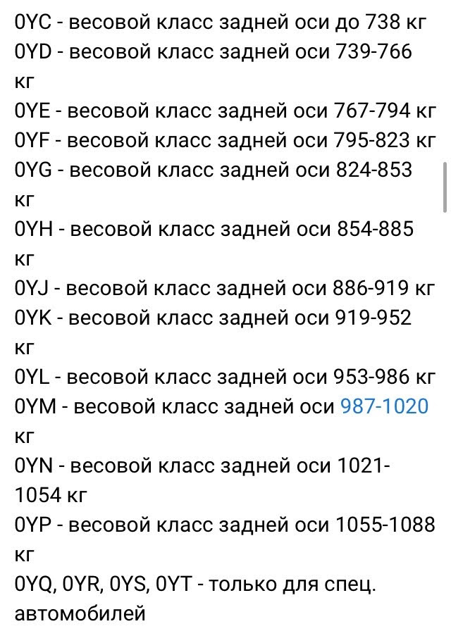 Шлях до комфортної підвіски: частина 1 - питання 5
