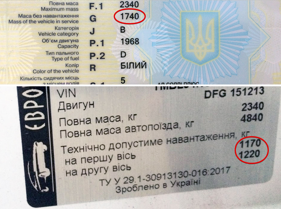 Шлях до комфортної підвіски: частина 2 - розрахункова 1