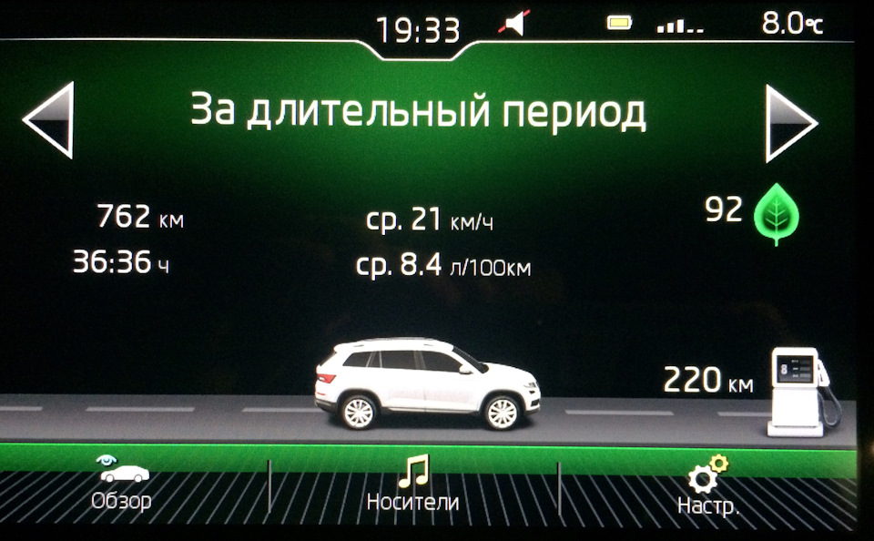 Витрата та Ауді :) 1