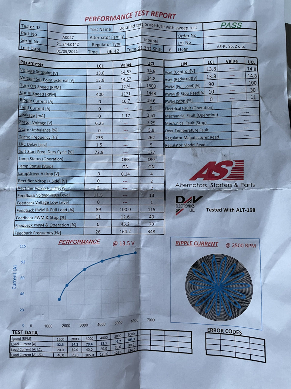 Новий генератор. 2