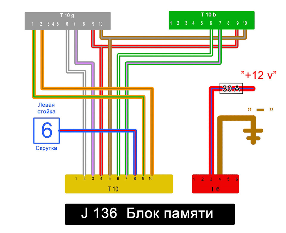 Встановлення сидінь з електрорегулюванням та пам'яттю. 2