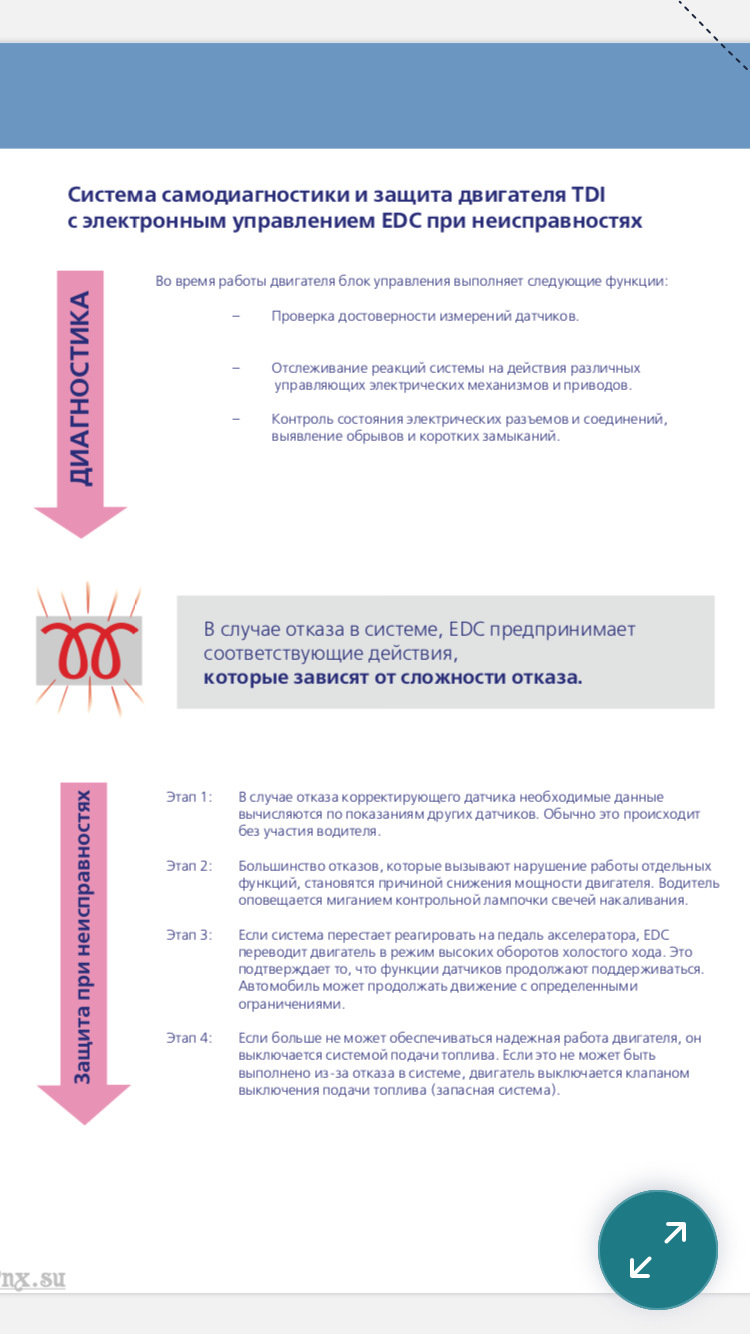 Octavia 2002, немає індикатора check engine 4