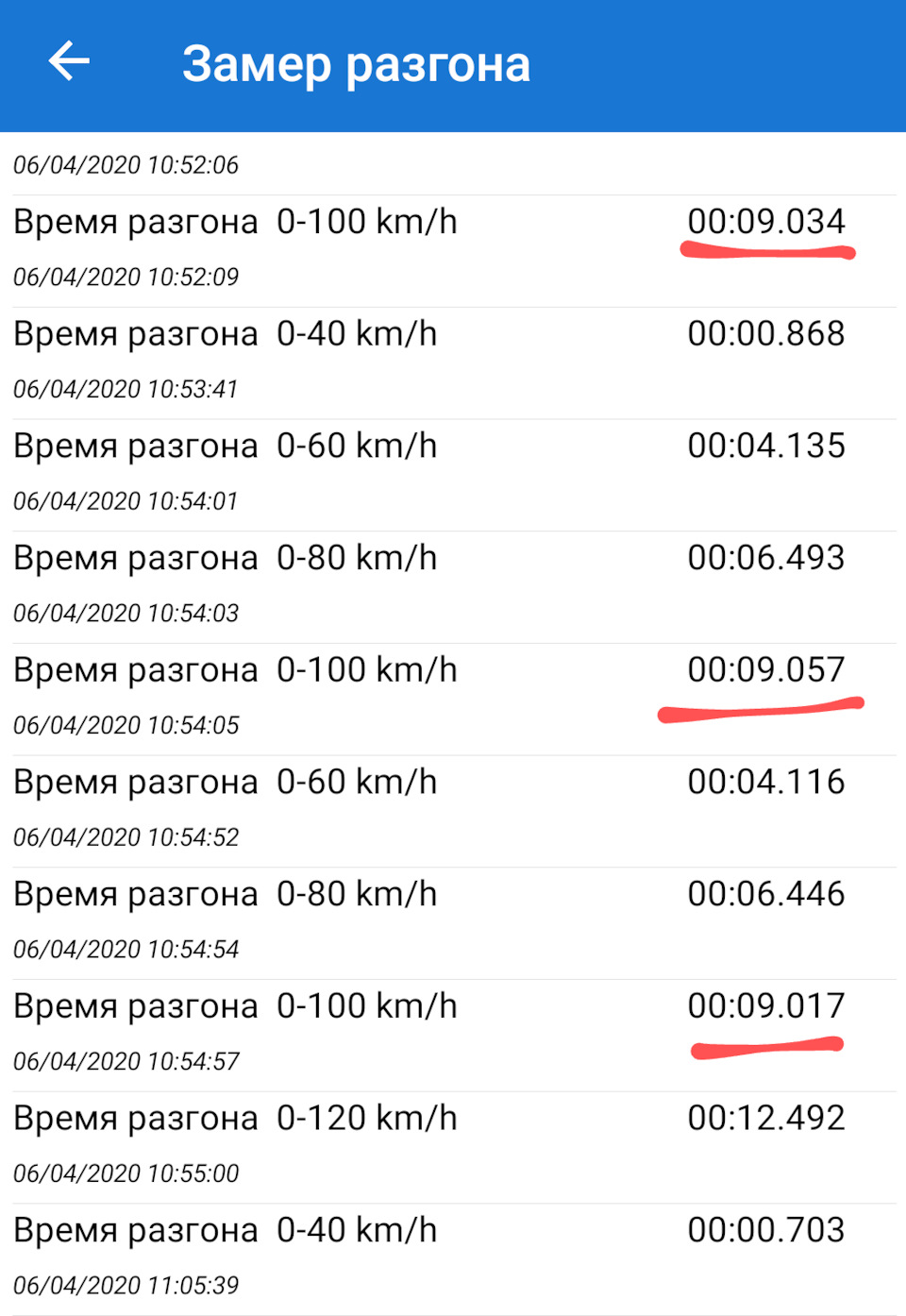 Вимір динаміки розгону 1.9 tdi після чіпа 1