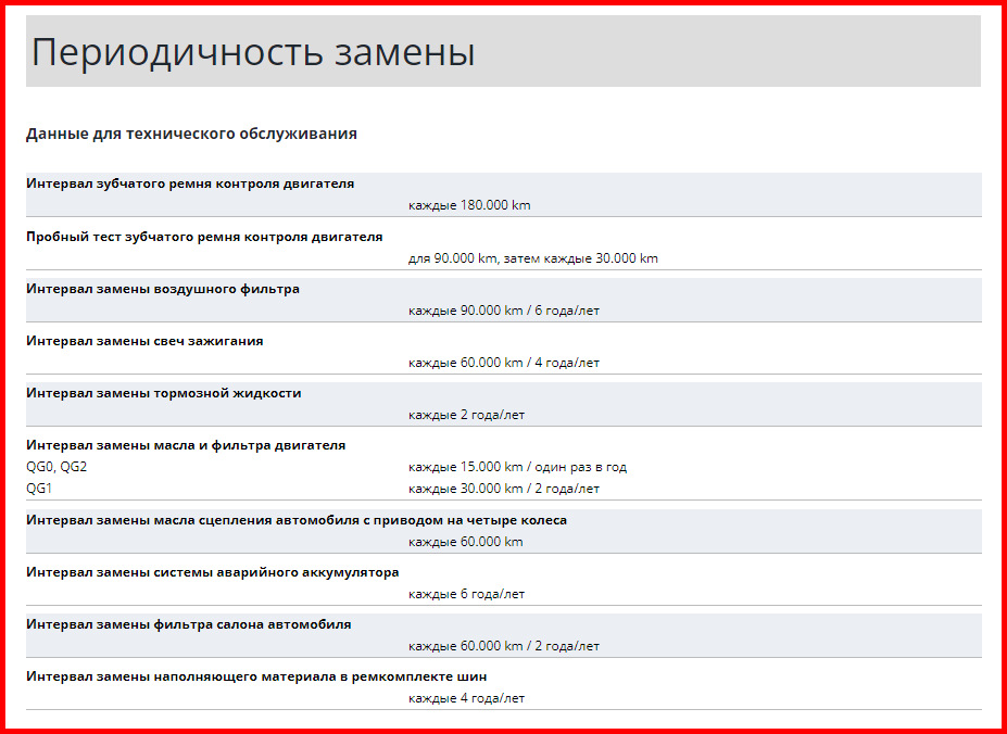 Дані для технічного обслуговування 1