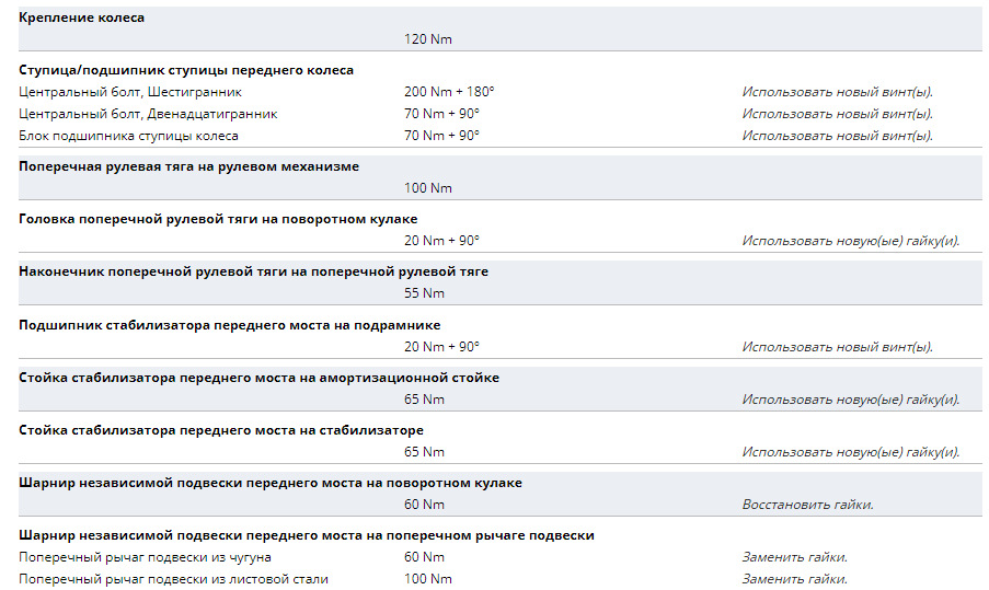Затяжки, що крутять, → SKODA OCTAVIA Combi (1Z5) 2.0 FSI 4x4 5