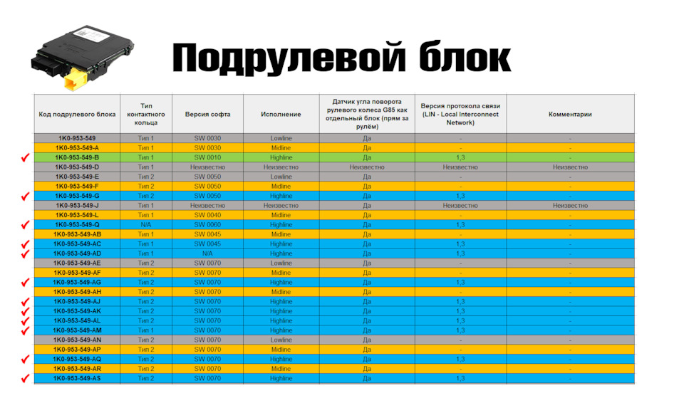 Розширюємо комплектацію → мультикермо + круїз-контроль 4