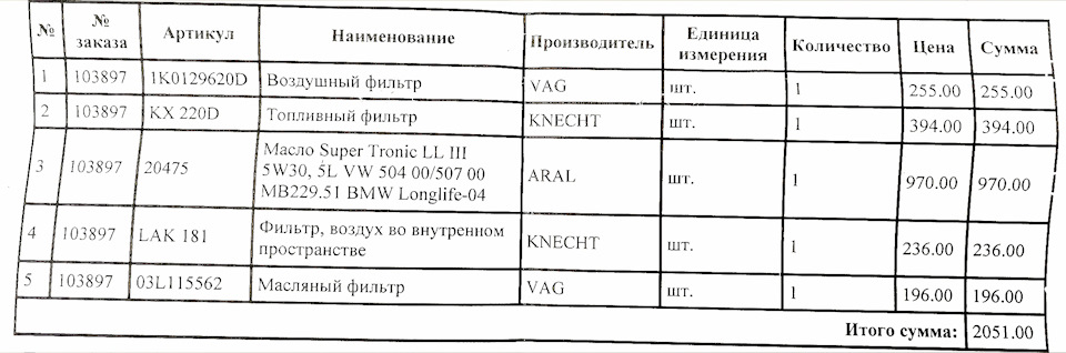Перше ТО 1