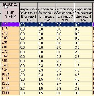 Боротьба з відкатами, детонація, розкоксування Shumma, ТО. 1